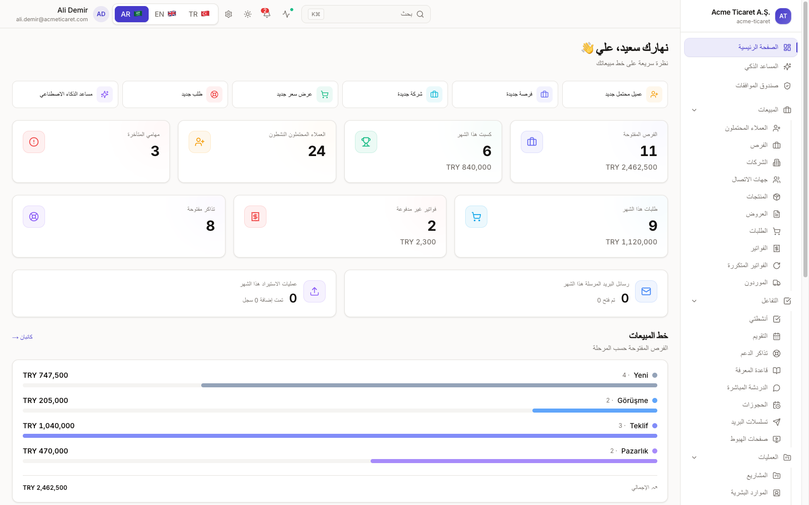 لوحة تحكم MaestroCRM — خط المبيعات والفرص المفتوحة والملخص الشهري